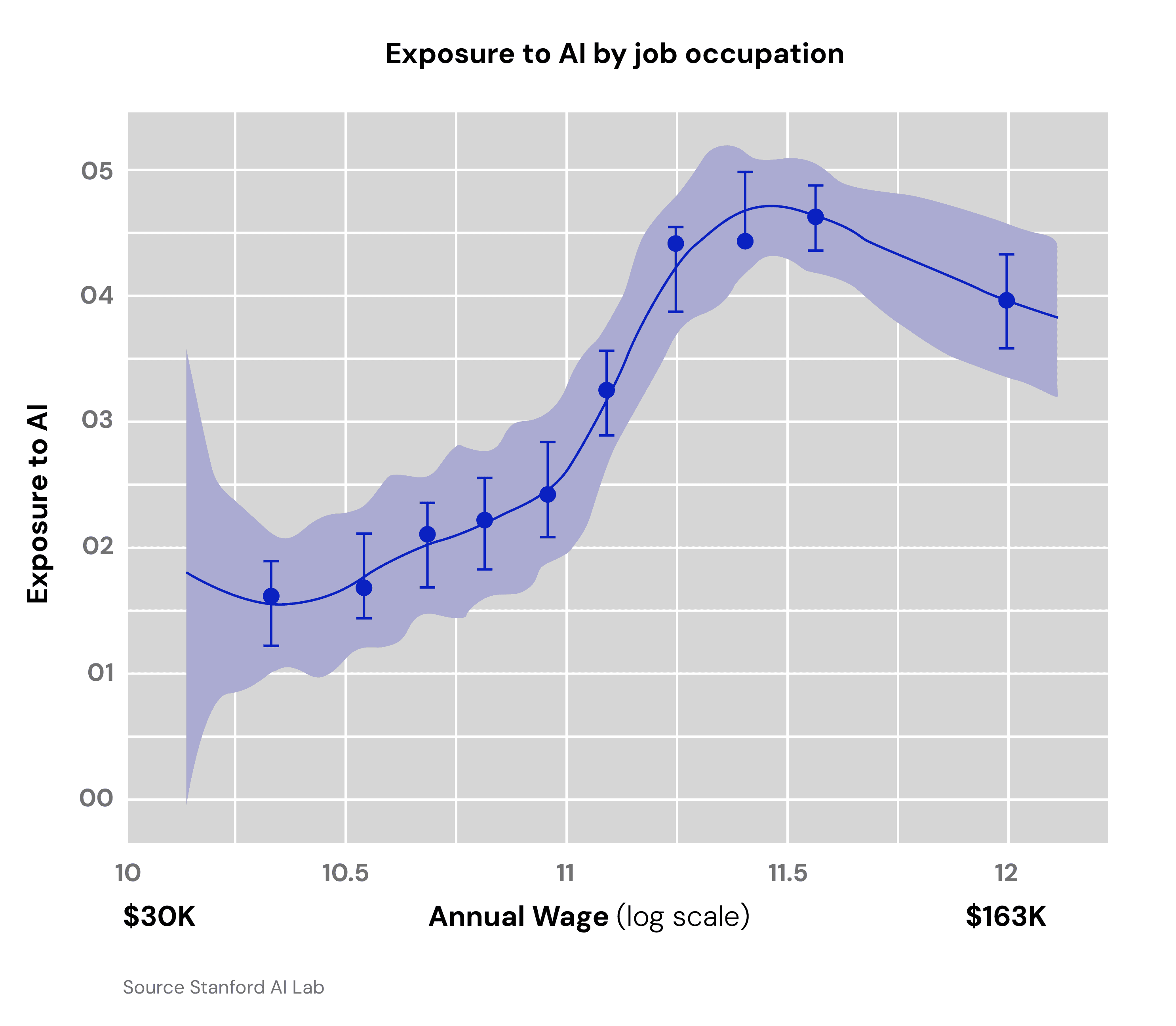 EXPOSURE TO AI BY JOB OCCUPATION-MDF_1@3x